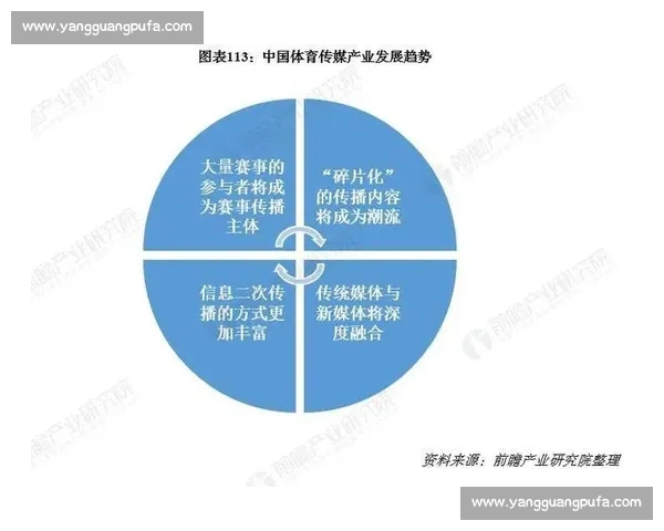 城市体育赛事场馆建设与运营发展创新路径探索及区域经济联动研究