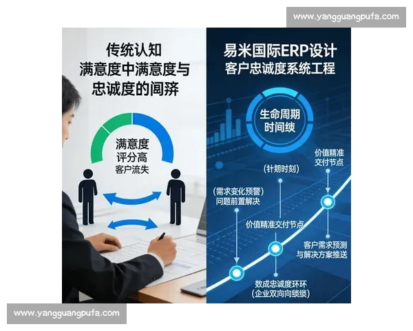 以客户体验为核心打造卓越服务体系提升满意度与忠诚度 以客户体验为核心打造卓越服务体系提升满意度与忠诚度