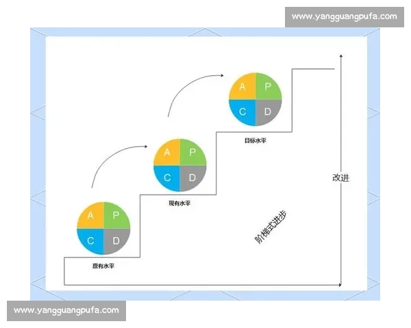 如何通过精确操作提高工作效率及优化流程管理的方法 如何通过精确操作提高工作效率及优化流程管理的方法